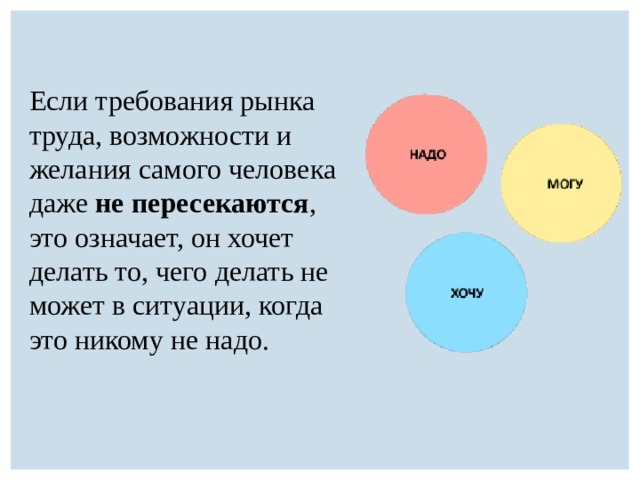 Если требования рынка труда, возможности и желания самого человека даже не пересекаются , это означает, он хочет делать то, чего делать не может в ситуации, когда это никому не надо. 