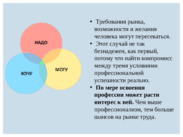  Требования рынка, возможности и желания человека могут пересекаться.  Этот случай не так безнадежен, как первый, потому что найти компромисс между тремя условиями профессиональной успешности реально.  По мере освоения профессии может расти интерес к ней. Чем выше профессионализм, тем больше шансов на рынке труда. 