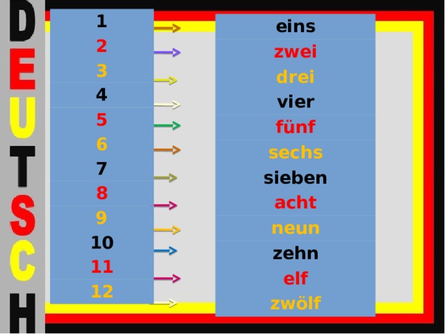 1 2 3 4 5 6 7 8 9 10 11 12 eins zwei drei vier fünf sechs sieben acht neun zehn elf zwölf 
