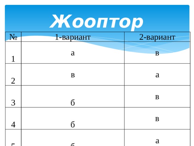 Жооптор № 1-вариант 2-вариант 1 а 2 в в 3 а б 4 в б в 5 б а 