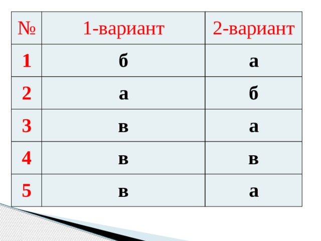 № 1 1-вариант 2 б 2-вариант 3 а а в б 4 а в 5 в в а 