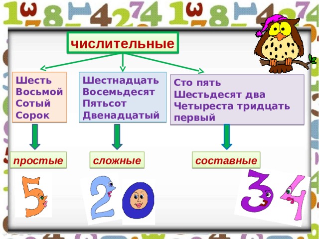 числительные Шесть Шестнадцать Восьмой Восемьдесят Сотый Пятьсот Двенадцатый Сорок Сто пять Шестьдесят два Четыреста тридцать первый простые сложные составные 