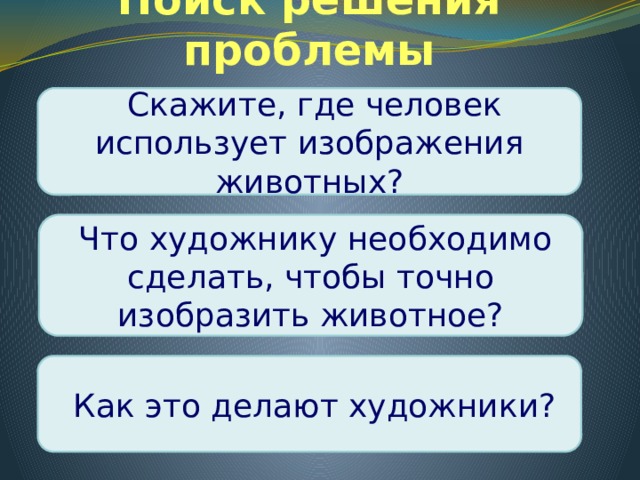 Поиск решения проблемы  Скажите, где человек использует изображения животных?  Что художнику необходимо сделать, чтобы точно изобразить животное?  Как это делают художники? 