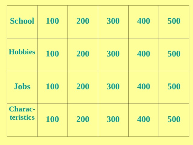  School  100  Hobbies  100  Jobs  200 Charac - teristics  300  100  20 0  400  100   200  300  500  300  400  200  400  500  300  500  400  500 