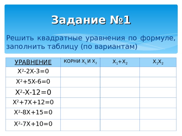 Задание №1 Решить квадратные уравнения по формуле, заполнить таблицу (по вариантам) УРАВНЕНИЕ КОРНИ X 1, И X 2 X 2 -2X-3=0 X 1 +X 2 X 2 +5X-6=0 X 1 X 2 X 2 -X-12=0 X 2 +7X+12=0 X 2 -8X+15=0 X 2 -7X+10=0 
