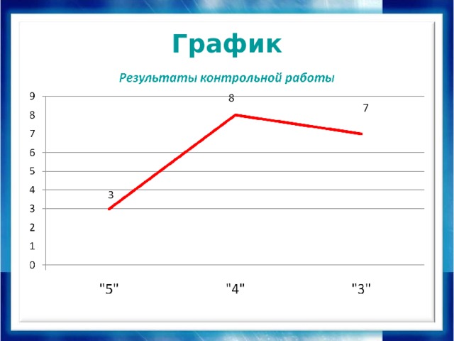 График 