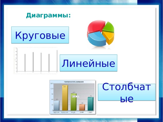 Диаграммы: Круговые Линейные Столбчатые 