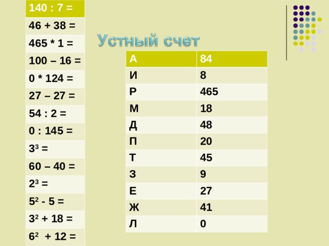 140 : 7 = 46 + 38 = 465 * 1 = 100 – 16 = 0 * 124 = 27 – 27 = 54 : 2 = 0 : 145 = 3 3 = 60 – 40 = 2 3 = 5 2 - 5 = 3 2 + 18 = 6 2 + 12 = А 84 И 8 Р 465 М 18 Д 48 П 20 Т 45 З 9 Е 27 Ж 41 Л 0 
