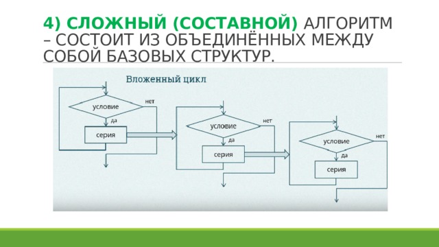 4) СЛОЖНЫЙ (СОСТАВНОЙ) АЛГОРИТМ – СОСТОИТ ИЗ ОБЪЕДИНЁННЫХ МЕЖДУ СОБОЙ БАЗОВЫХ СТРУКТУР. 