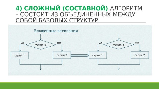 4) СЛОЖНЫЙ (СОСТАВНОЙ) АЛГОРИТМ – СОСТОИТ ИЗ ОБЪЕДИНЁННЫХ МЕЖДУ СОБОЙ БАЗОВЫХ СТРУКТУР. 