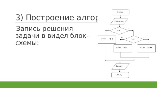 3) Построение алгоритма Запись решения задачи в видел блок-схемы: 
