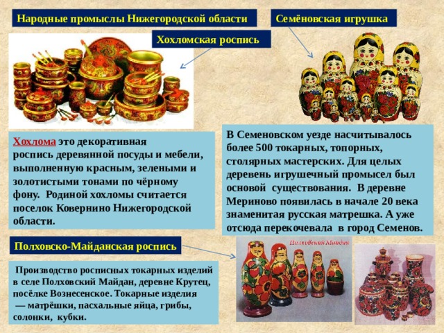 Народные промыслы Нижегородской области Семёновская игрушка Хохломская роспись В Семеновском уезде насчитывалось более 500 токарных, топорных, столярных мастерских. Для целых деревень игрушечный промысел был основой существования. В деревне Мериново появилась в начале 20 века знаменитая русская матрешка. А уже отсюда перекочевала в город Семенов. Хохлома это декоративная роспись деревянной посуды и мебели, выполненную красным, зелеными и золотистыми тонами по чёрному фону.  Родиной хохломы считается поселок Ковернино Нижегородской области. Полховско-Майданская роспись  Производство росписных токарных изделий в селе Полховский Майдан, деревне Крутец, посёлке Вознесенское. Токарные изделия  — матрёшки, пасхальные яйца, грибы, солонки,  кубки. 
