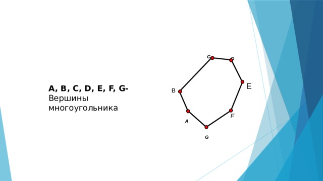 C D E A, B, C, D, E, F, G- Вершины многоугольника B F A G 