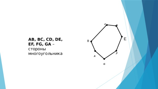 C D E AB, BC, CD, DE, EF, FG, GA – стороны многоугольника B F A G 