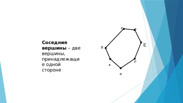 C D Соседние вершины – две вершины, принадлежащие одной стороне E B F A G 