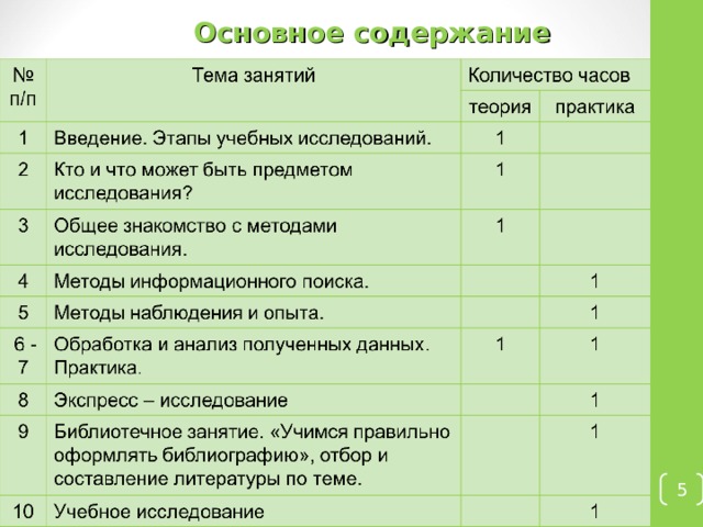  Основное содержание   