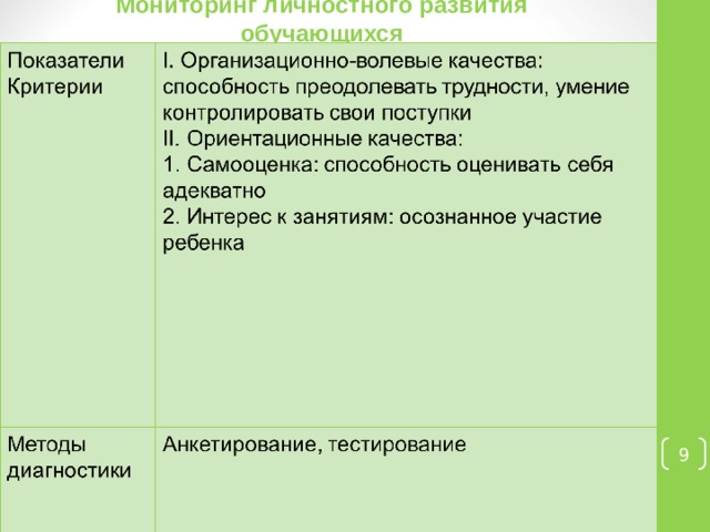 Мониторинг личностного развития обучающихся  