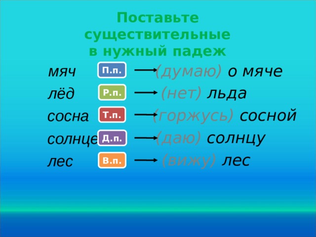 Поставьте существительные  в нужный падеж мяч (думаю) о мяче П.п. (нет) льда лёд Р.п. (горжусь) сосной сосна Т.п. (даю) солнцу солнце Д.п.  (вижу) лес лес В.п. 20 