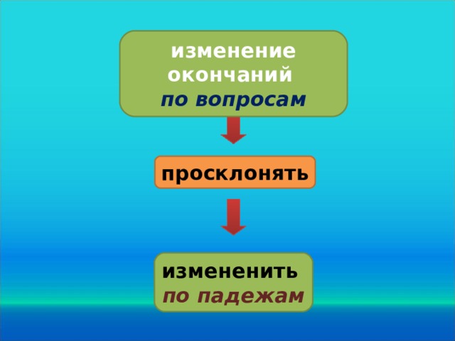 изменение окончаний по вопросам просклонять измененить по падежам  