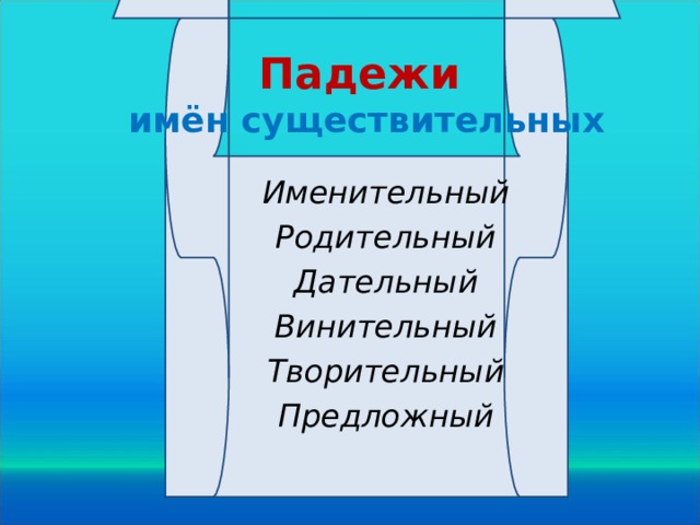 Падежи  имён существительных  Именительный  Родительный  Дательный  Винительный  Творительный  Предложный  