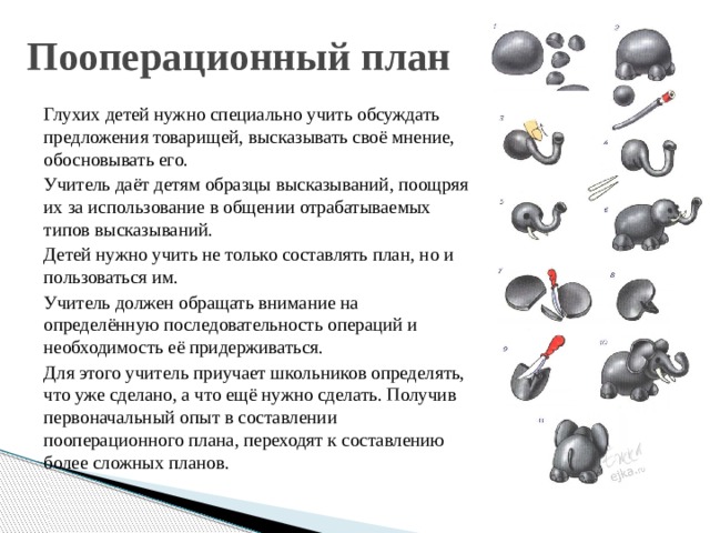 Пооперационный план Глухих детей нужно специально учить обсуждать предложения товарищей, высказывать своё мнение, обосновывать его. Учитель даёт детям образцы высказываний, поощряя их за использование в общении отрабатываемых типов высказываний. Детей нужно учить не только составлять план, но и пользоваться им. Учитель должен обращать внимание на определённую последовательность операций и необходимость её придерживаться. Для этого учитель приучает школьников определять, что уже сделано, а что ещё нужно сделать. Получив первоначальный опыт в составлении пооперационного плана, переходят к составлению более сложных планов. 