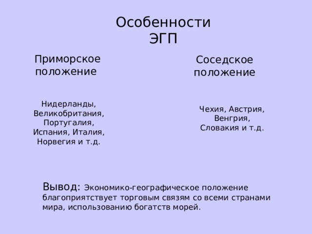 Особенности ЭГП Приморское положение Соседское положение Нидерланды, Великобритания, Португалия, Испания, Италия, Норвегия и т.д. Чехия, Австрия, Венгрия, Словакия и т.д. Вывод: Экономико-географическое положение благоприятствует торговым связям со всеми странами мира, использованию богатств морей. 
