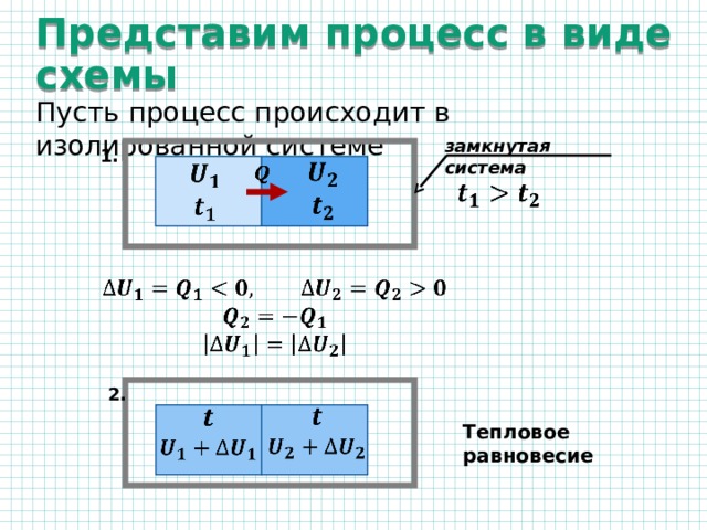 Представим процесс в виде схемы Пусть процесс происходит в изолированной системе замкнутая система 1.                    2.         Тепловое равновесие 