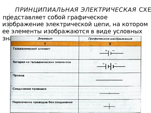 Принципиальная электрическая схема представляет собой графическое изображение электрической цепи, на котором ее элементы изображаются в виде условных знаков  