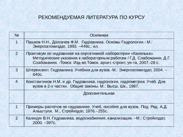 РЕКОМЕНДУЕМАЯ ЛИТЕРАТУРА ПО КУРСУ № Основная 1 Пашков Н.Н., Долгачев Ф.М. Гидравлика. Основы Гидрологии.- М.: Энергоатомиздат, 1993. –448с.: ил. 2 Практикум по гидравлике на портативной лаборатории «Капелька». Методические указания к лабораторным работам / Г.Д. Слабожанин, Д.Г. Слабожанин. -Томск: Изд-во Томск. архит.-строит. ун-та, 2007.-28 с. 3 Штеренлихт. Гидравлика: Учебник для вузов.-М.: Энергоатомиздат, 2004. –640с. 4 Константинов Н.М. и др. Гидравлика, гидрология, гидрометрия: Учеб. Для вузов в 2-х частях. Общие законы. М.: Высш. Шк., 1987. Дополнительная 1 Примеры расчетов по гидравлике. Учеб. пособие для вузов. Под. Ред. А.Д. Альштуля. М., Стройиздат, 1976.- 255с. 2 Калицун В.Н. Гидравлика, водоснабжение, канализация. –М.: Стройиздат, 2000. –397с. 