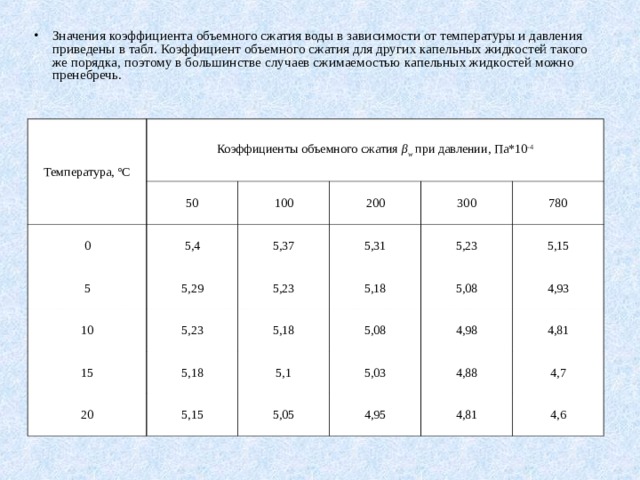 Значения коэффициента объемного сжатия воды в зависимости от температуры и давления приведены в табл. Коэффициент объемного сжатия для других капельных жидкостей такого же порядка, поэтому в большинстве случаев сжимаемостью капельных жидкостей можно пренебречь. Температура, °С Коэффициенты объемного сжатия β w  при давлении, Па*10 -4 50 0 5,4 5 100 200 5,29 5,37 10 5,31 15 5,23 5,23 300 780 5,18 5,18 20 5,18 5,23 5,08 5,1 5,15 5,08 5,15 4,93 5,03 4,98 5,05 4,88 4,81 4,95 4,7 4,81 4,6 