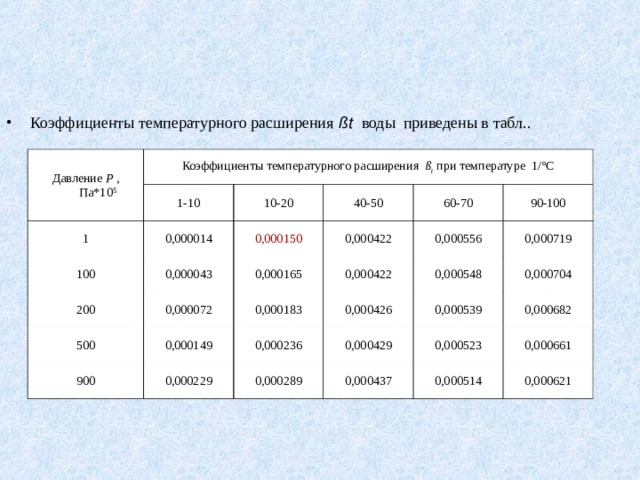 Коэффициенты температурного расширения  ß t  воды приведены в табл.. Давление Р , Па*10 5 Коэффициенты температурного расширения ß t  при температуре 1/°С 1-10 1 0,000014 100 10-20 40-50 0,000043 0,000150 200 0,000422 500 0,000072 0,000165 60-70 90-100 0,000422 0,000149 900 0,000183 0,000556 0,000548 0,000236 0,000719 0,000426 0,000229 0,000704 0,000429 0,000539 0,000289 0,000523 0,000682 0,000437 0,000661 0,000514 0,000621 