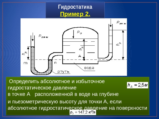 Гидростатика  Пример 2.  Определить абсолютное и избыточное гидростатическое давление  в точке А расположенной в воде на глубине и пьезометрическую высоту для точки А, если абсолютное гидростатическое давление на поверхности 