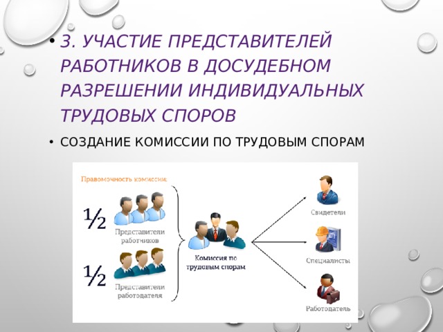 3. Участие представителей работников в досудебном разрешении индивидуальных трудовых споров Создание комиссии по трудовым спорам 
