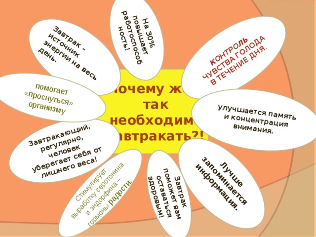 Лучше запоминается информация. Стимулирует выработку серотонина и эндорфина – гормоны радости. Завтрак – источник энергии на весь день. Завтрак поможет вам оставаться здоровым! На 30% повышает работоспособность! Завтракающий, регулярно, человек уберегает себя от лишнего веса! контроль чувства голода в течение дня . улучшается память и концентрация внимания.  помогает «проснуться» организму Почему же так необходимо завтракать?! 