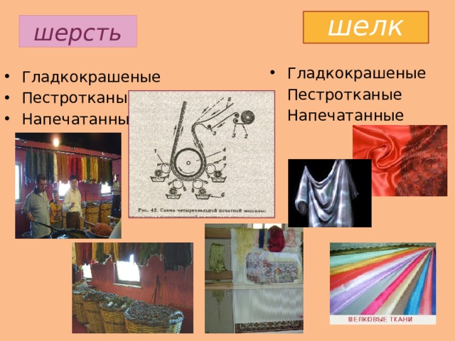 шелк шерсть Гладкокрашеные Пестротканые Напечатанные Гладкокрашеные Пестротканые Напечатанные 