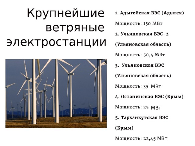 МВт МВт МВт 