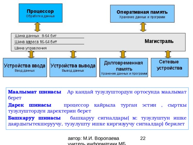 Маалымат шинасы  – Ар кандай тузулуштордун ортосунда маалымат берет Дарек шинасы  – процессор кайрыла турган эстин , сырткы тузулуштордун даректерин берет Башкаруу шинасы  – башкаруу сигналдары( м: тузулуштун ишке даярдыгытекшеруучу, тузулушту ишке киргизуучу сигналдар) берилет 