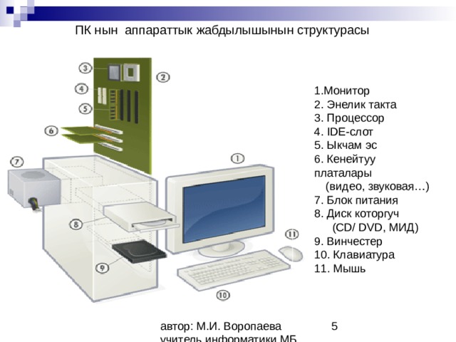 ПК нын аппараттык жабдылышынын структурасы  1.Монитор  2. Энелик такта  3. Процессор  4. IDE-слот  5. Ыкчам эс  6. Кенейтуу платалары  (видео, звуковая…)  7. Блок питания  8. Диск которгуч  (CD/ DVD, МИД)  9. Винчестер  10. Клавиатура  11. Мышь 