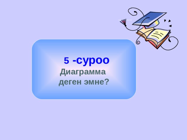   5 -суроо Диаграмма деген эмне? 