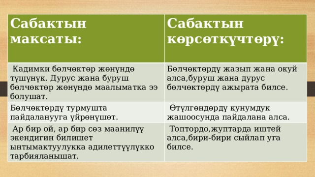 Сабактын максаты:  Сабактын көрсөткүчтөрү:  Кадимки бөлчөктөр жөнүндө түшүнүк. Дурус жана буруш бөлчөктөр жөнүндө маалыматка ээ болушат. Бөлчөктөрдү жазып жана окуй алса,буруш жана дурус бөлчөктөрдү ажырата билсе. Бөлчөктөрдү турмушта пайдаланууга үйрөнүшөт.  Өтүлгөндөрдү кунумдук жашоосунда пайдалана алса.  Ар бир ой, ар бир сөз маанилүү экендигин билишет ынтымактуулукка адилеттүүлүкко тарбияланышат.  Топтордо,жуптарда иштей алса,бири-бири сыйлап уга билсе. 
