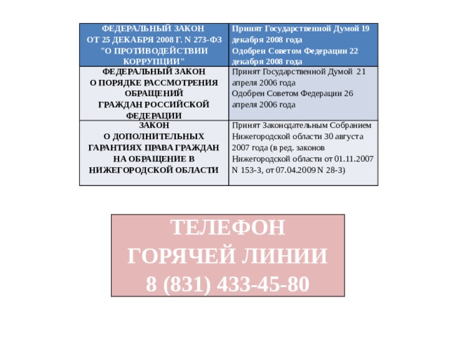 ФЕДЕРАЛЬНЫЙ ЗАКОН Принят Государственной Думой 19 декабря 2008 года ФЕДЕРАЛЬНЫЙ ЗАКОН ОТ 25 ДЕКАБРЯ 2008 Г. N 273-ФЗ 