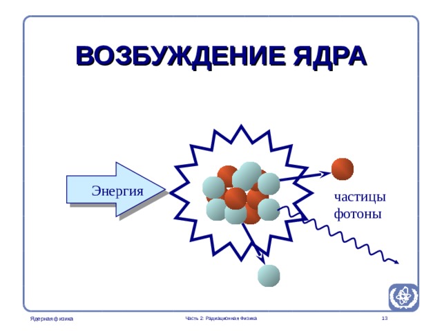 Radiation Protection in Nuclear Medicine Part 2. Radiation Physics ВОЗБУЖДЕНИЕ ЯДРА Энергия Энергия частицы  фотоны An image which in simpel terms explain the excitation of a nucleus. Again a discussion of how energy can be transferred to the nucleus might be valuable. Часть 2: Радиационная Физика   
