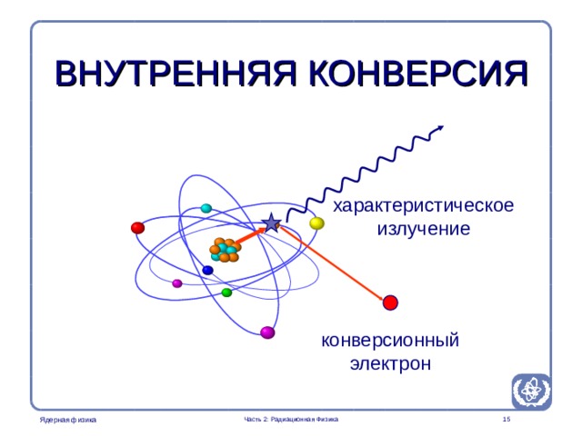 Radiation Protection in Nuclear Medicine Part 2. Radiation Physics ВНУТРЕННЯЯ КОНВЕРСИЯ характеристическое  излучение конверсионный электрон  Часть 2: Радиационная Физика  