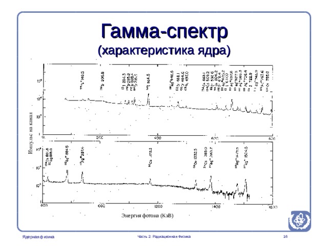 Part 2. Radiation Physics Radiation Protection in Nuclear Medicine Гамма-спектр  ( характеристика ядра ) This image illustrates that the gamma ray energies are characteristic of a certain nucleus meaning that the nucleus can be identified by looking at the gamma ray spectrum. This spectrum is from an old Tc99m-generator. It may be important to draw the parallel to characteristic X-rays. Энергия фотона (КэВ)  Часть 2: Радиационная Физика  