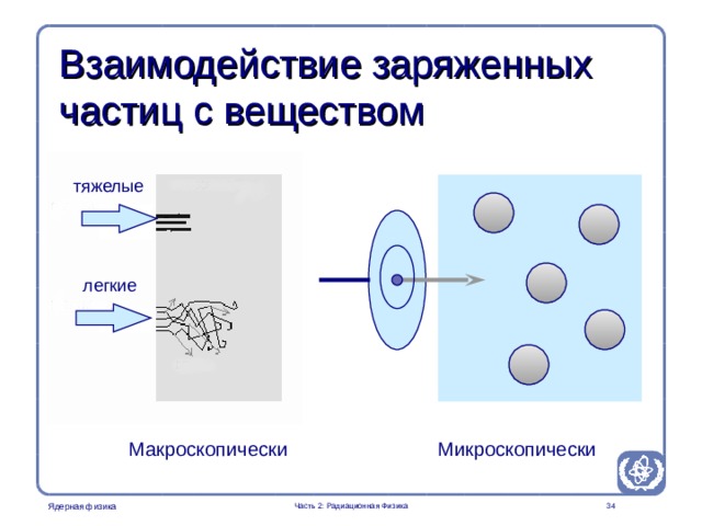 Radiation Protection in Nuclear Medicine Part 2. Radiation Physics Взаимодействие заряженных частиц с веществом тяжелые легкие The image should be used to explain the difference between light and heavy charged particle interactions. It should be mentioned that even if the interaction is called collission it is a collission between electrical fields Макроскопически Микроскопически Часть 2: Радиационная Физика   