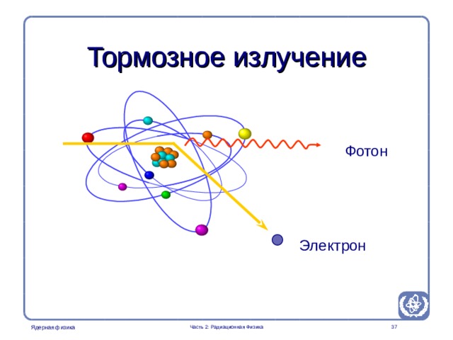 Part 2. Radiation Physics Radiation Protection in Nuclear Medicine Тормозное излучение Фотон Bremsstrahlung is generated in the solution and in the shield of unsealed sources emitting high energy beta-particles. Examples are P32, Sr89 and Sm153 Электрон  Часть 2: Радиационная Физика  