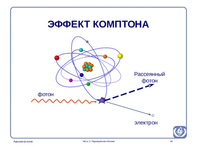 Part 2. Radiation Physics Radiation Protection in Nuclear Medicine ЭФФЕКТ КОМПТОНА Рассеянный фотон фотон электрон Часть 2: Радиационная Физика   