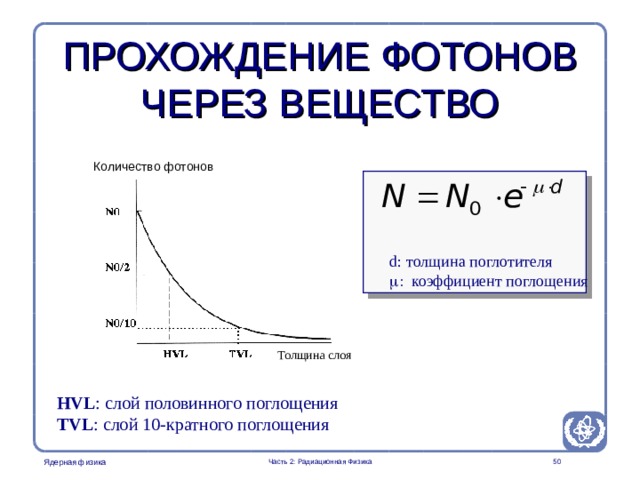 Radiation Protection in Nuclear Medicine Part 2. Radiation Physics ПРОХОЖДЕНИЕ ФОТОНОВ ЧЕРЕЗ ВЕЩЕСТВО Количество фотонов d: толщина поглотителя  коэффициент поглощения Толщина слоя HVL : слой половинного поглощения   TVL : слой 10-кратного поглощения   Часть 2: Радиационная Физика  