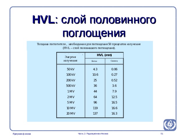 Part 2. Radiation Physics Radiation Protection in Nuclear Medicine HVL : слой половинного поглощения Толщина поглотителя , необходимая для поглощения 50 процентов излучения ( HVL – слой половинного поглощения) . Энергия излучения Свинец Бетон  Часть 2: Радиационная Физика  