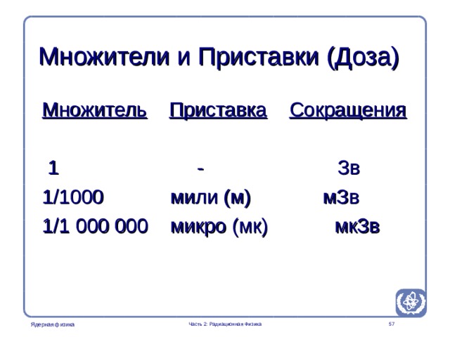 Part 2. Radiation Physics Radiation Protection in Nuclear Medicine Множители и  Приставки ( Доза ) Множитель  Приставка   Сокращения  1 -   Зв 1/1000 мили ( м ) мЗв 1/1  000  000 микро ( мк ) мкЗв Я БЫ ЗДЕСЬ ДАЛА ЕЩЕ ПРИСТАВКУ -КИЛО  Часть 2: Радиационная Физика  